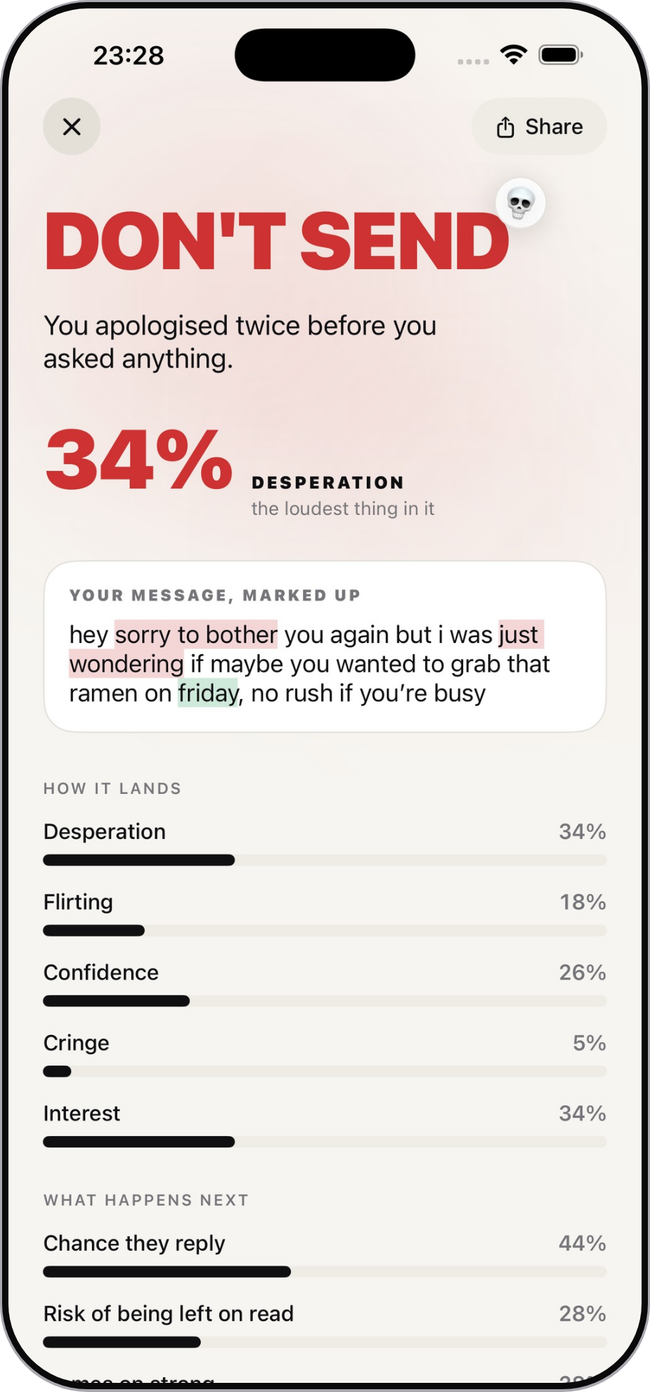 SEND? on iPhone showing DON'T SEND in red, the line “You apologised twice before you asked anything”, and 34% desperation as the loudest reading